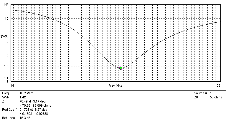 VSWR na svorkch svislho diplu