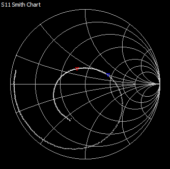 nevhodně navržená DP
