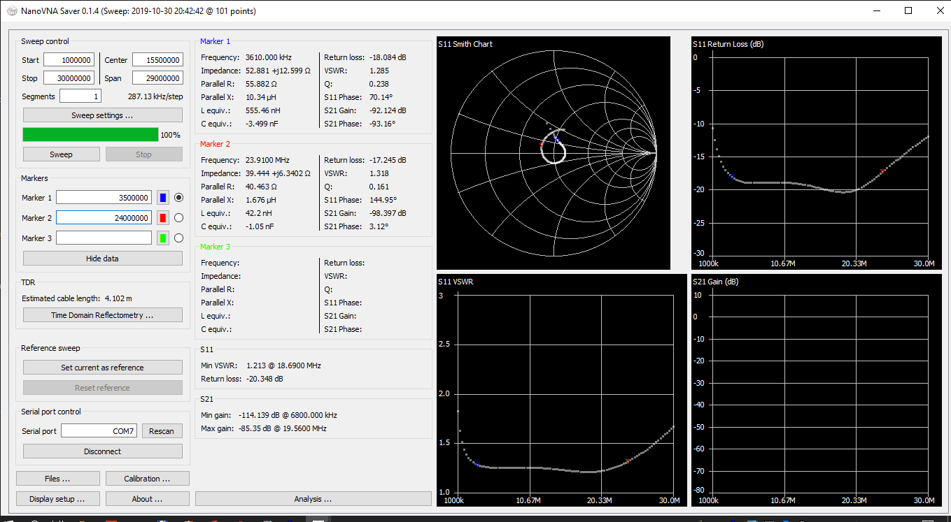 transformační poměr
